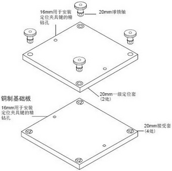 鋁質(zhì)夾具板