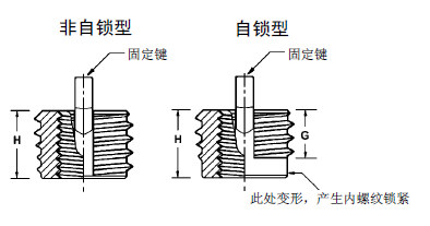 插鍵式螺紋護套